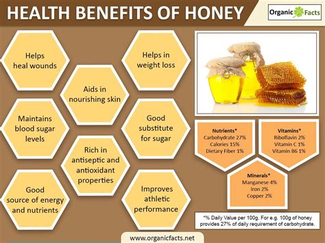 metaphysical properties of honey